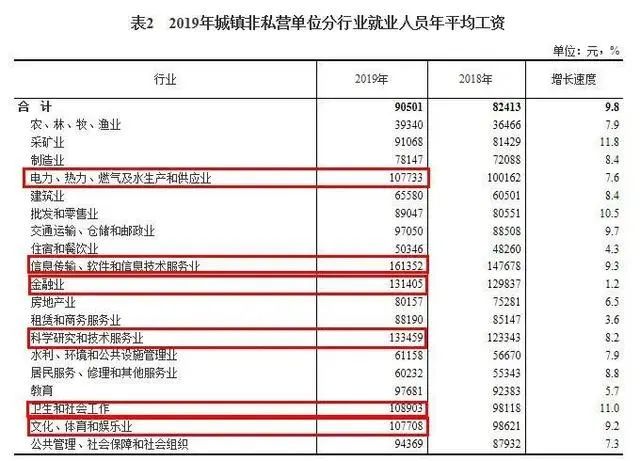 什么工作最有钱途？